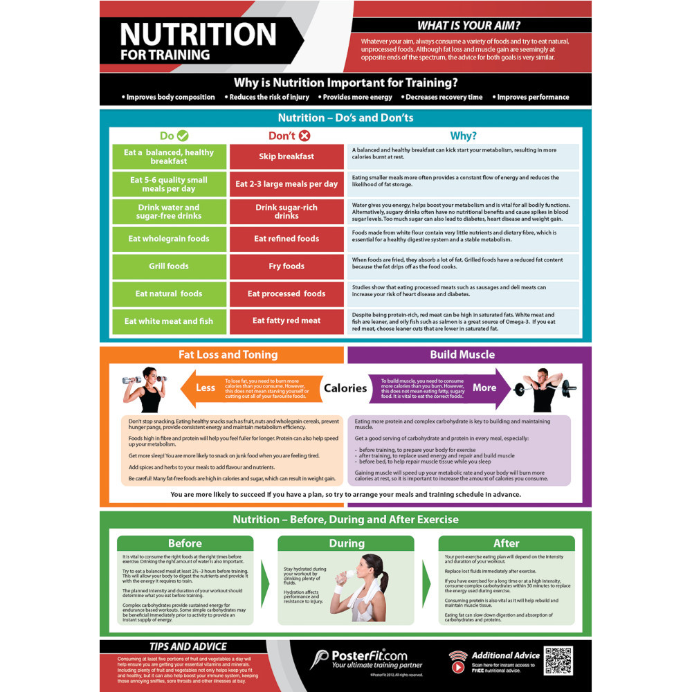 Product Image 7 - POSTERFIT CONDITIONING CHART SET