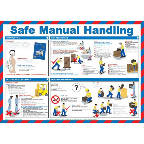 Product Image 1 - SAFE MANUAL HANDLING POSTER