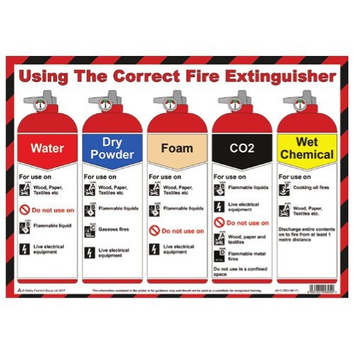 Product Image 1 - USING THE CORRECT FIRE EXTINGUISHER POSTER